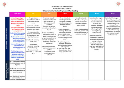 Reading Progression Map1024_1 - Sacred Heart R.C. Primary School