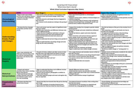 Progression Map - History1024_1 - Sacred Heart R.C. Primary School